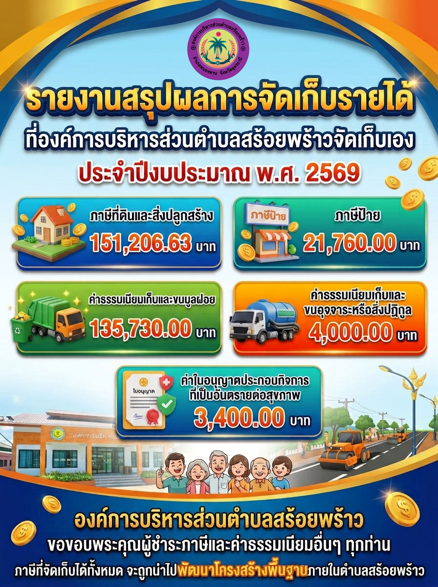 รายงานผลการจัดเก็บรายได้ 69.jpg (372 KB)