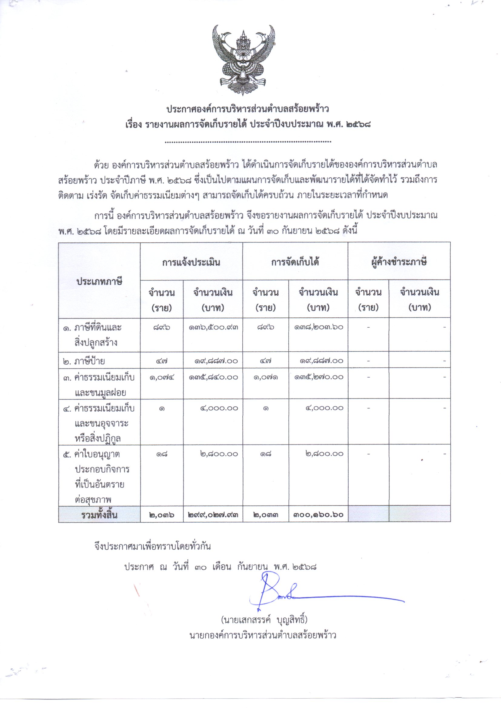 รายงานผลจัดเก็บ 2568.jpg (322 KB)