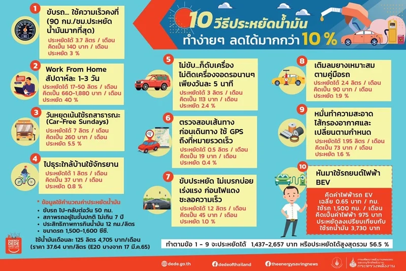 ประหยัดพลังงาน.webp (93 KB)