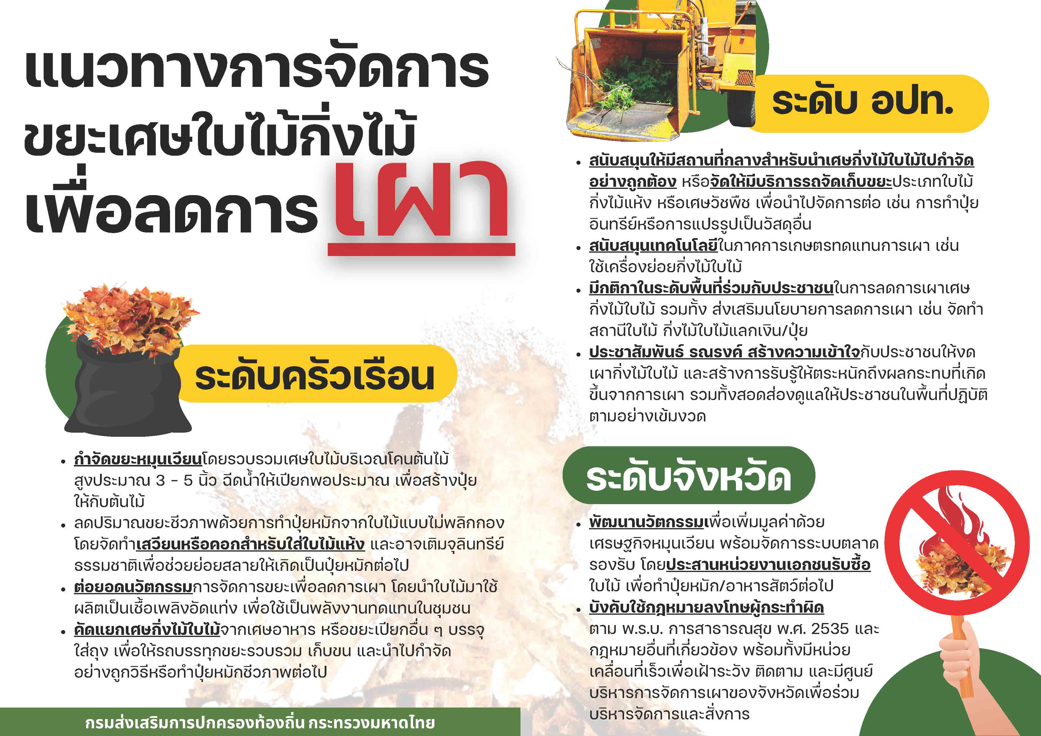แนวทางการจัดการขยะเศษใบไม้กิ่งไม้เพื่อล_0.jpg (527 KB)